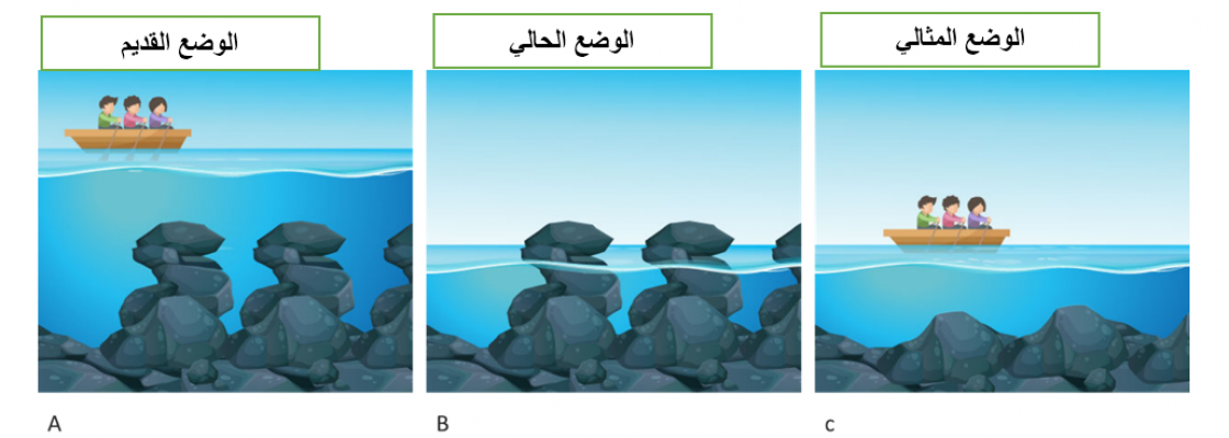 نحن لم نعد اغنياء كما كنا من قبل